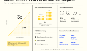 Using Data to Improve Ad Performance