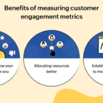 Understanding Content Engagement Metrics