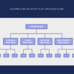 SEO Site Architecture