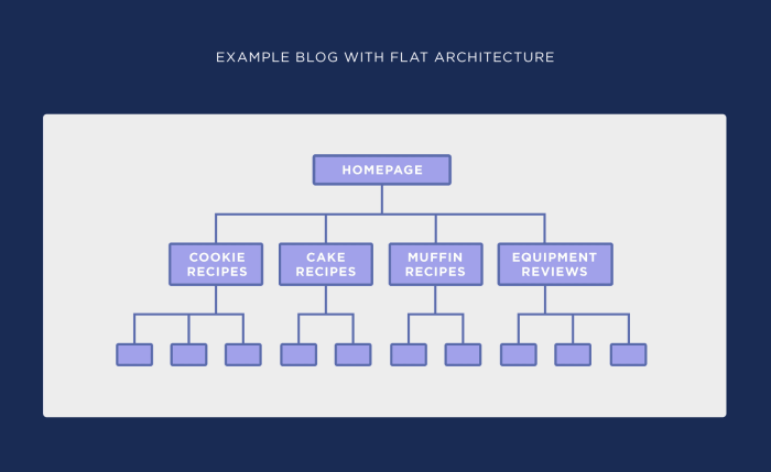 SEO Site Architecture