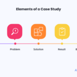 Marketing with Case Studies