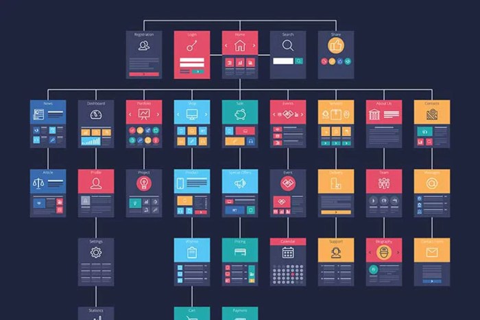 SEO Site Architecture